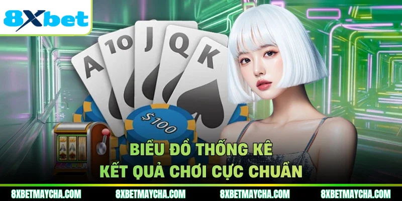 Biểu đồ hiển thị nhịp cầu nằm ngang đúng chuẩn